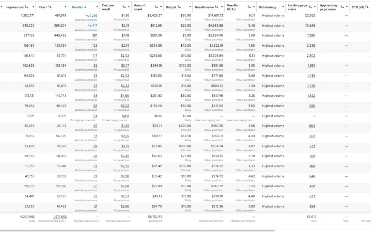 TikTok Ads results